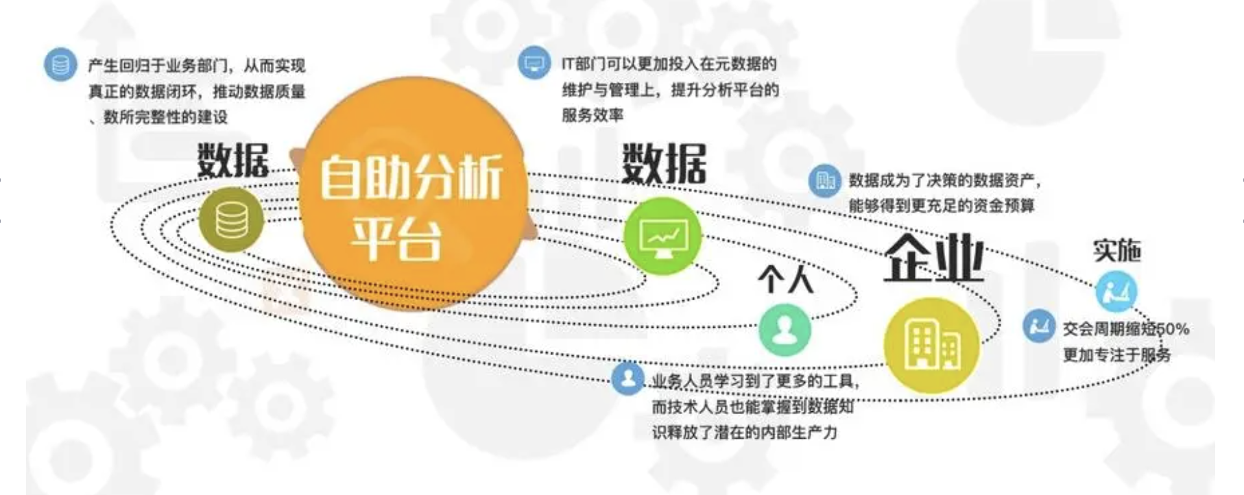 某银行自助分析平台建设的应用